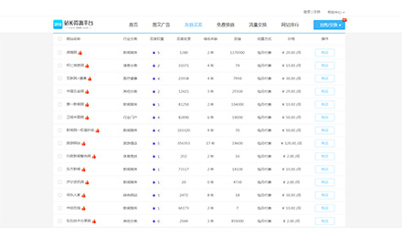 2898平臺(tái)優(yōu)質(zhì)友鏈站長購買選擇和友鏈技巧（二）