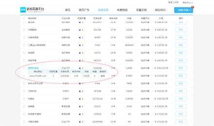 理想財富網(wǎng)在2898平臺發(fā)布友鏈進行交易