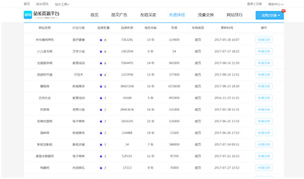 2898免費(fèi)交換友鏈平臺(tái)，比其他平臺(tái)好用多了