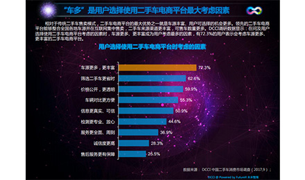 優(yōu)信二手車電商平臺(tái)：車源多服務(wù)滿意度居首