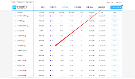 2898站長資源平臺最便宜的友鏈，覆蓋22個熱門行業(yè)網(wǎng)站（一）