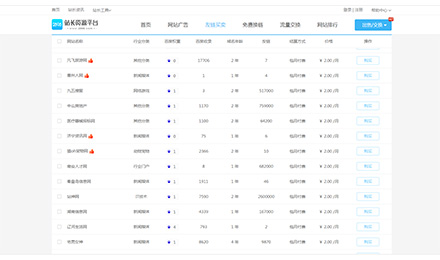 低價(jià)高質(zhì)量友鏈購買，多個(gè)行業(yè)分類供站長篩選
