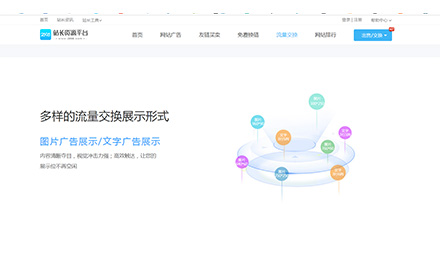 加盟2898流量交換，站長能得到什么好處？