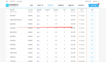 新站優(yōu)化需求：站長資源平臺2元鏈接出售