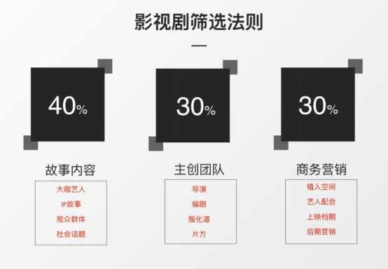 百草味營銷內(nèi)容篩選“寶典”：堅(jiān)持“四三三”法則