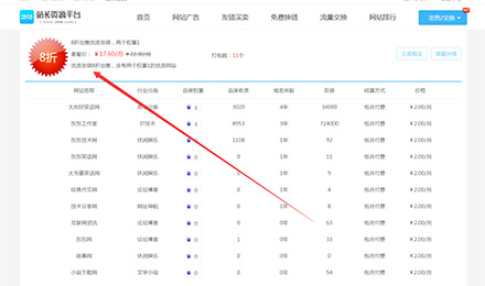 圣誕來襲：2898站長資源平臺友鏈套餐限量優(yōu)惠活動開啟