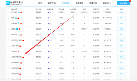 優(yōu)化必備友鏈，該出手就出手，風(fēng)風(fēng)火火買斷手！