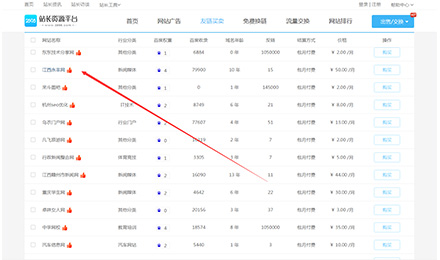 2018年優(yōu)質(zhì)友鏈資源推薦，2898保證雙方買賣交易安全