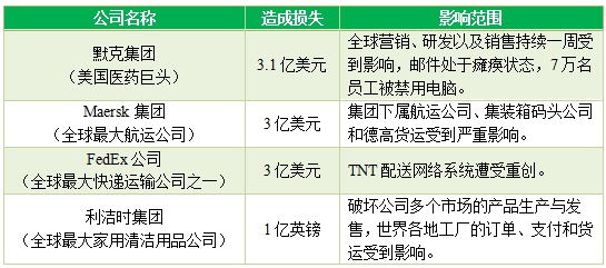 勒索病毒又進(jìn)化了！Mac也將成為重點(diǎn)攻擊對(duì)象