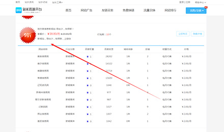 2018站長資源平臺友鏈套餐：大量出售多個網(wǎng)站