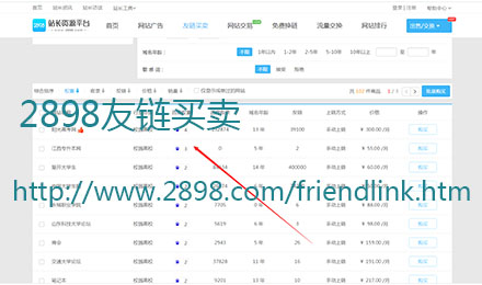 2898平臺有哪些權(quán)重等級較高的校園類友鏈？
