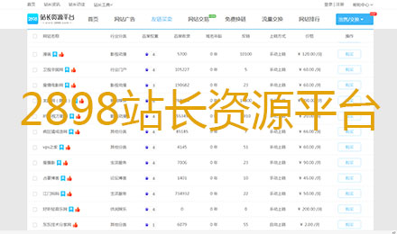 2898站長資源平臺2月1-5日交易了哪些友情鏈接？