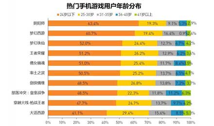 游戲行業(yè)波譎云詭，網(wǎng)易為何能夠一直站在風口中心？