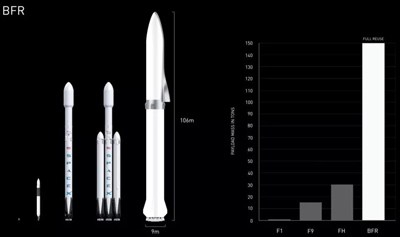 大佬們都有航天夢：不止馬斯克，Space X將會遇到的勁敵們