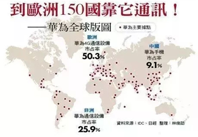 為什么美國(guó)要“封殺”華為，歐盟卻發(fā)給華為5G通行證？