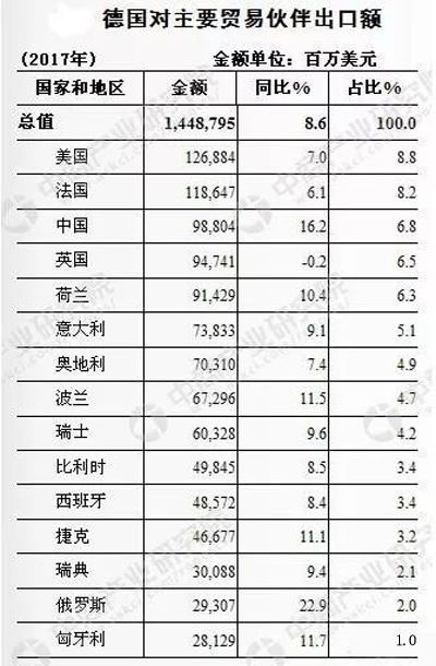 為什么美國(guó)要“封殺”華為，歐盟卻發(fā)給華為5G通行證？