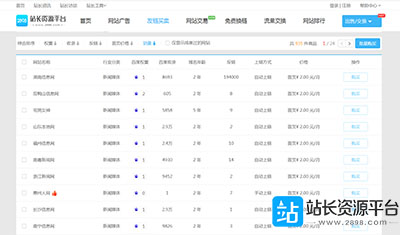 10個(gè)最熱門的新聞媒體鏈接正在站長(zhǎng)資源發(fā)賣