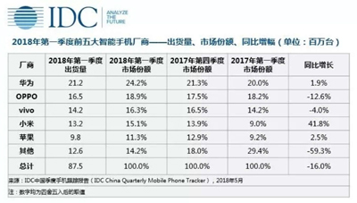 中國手機市場的圍城：進(jìn)場or出海，這并不是一道選擇題