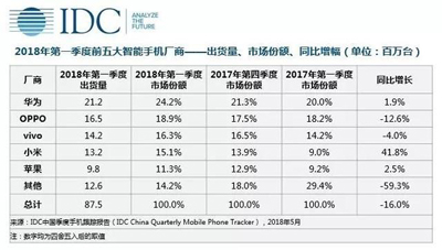 逆市上揚(yáng)的vivo X21是如何快速躥紅的？