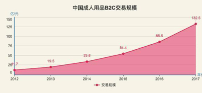 魔便利讓酒店線上規(guī)劃線下銷(xiāo)售統(tǒng)一管理的客房智能情趣售賣(mài)機(jī)