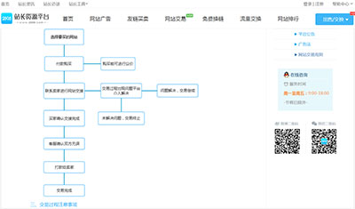 淺說：站長資源在追求技術(shù)路上如何從爛到好評