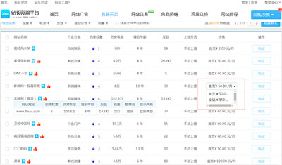 2898平臺(tái)的全站和首頁(yè)鏈接商品有啥實(shí)質(zhì)性區(qū)別？