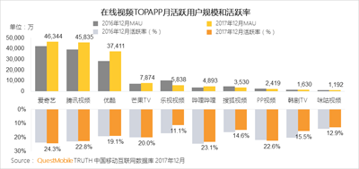 不瘋狂燒錢、不買天價(jià)劇的搜狐視頻，要如何“以小博大”？