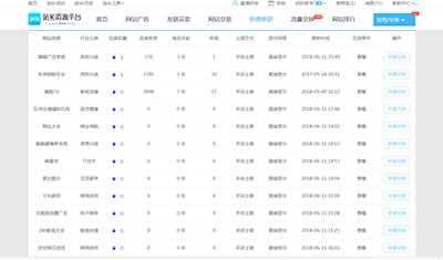 一站式服務平臺+5個優(yōu)質(zhì)交易業(yè)務=2898站長資源