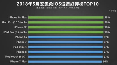 iPhoneX屢次大獲全勝, 為什么還總是被噴呢？