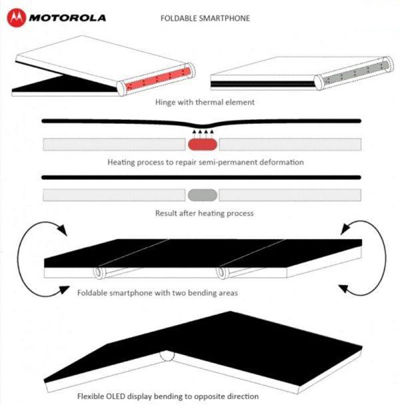 摩托折疊屏專利曝光：可加熱修復(fù)屏幕折痕