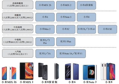 瞄準(zhǔn)安卓霸主，小米朝三星開(kāi)槍？