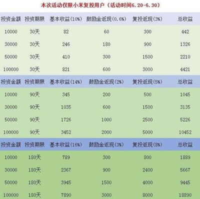 米粉自述P2P爆雷經(jīng)歷：只求他們有點(diǎn)良心！