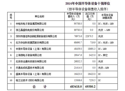 面對大陸半導體行業(yè)崛起 臺灣日月光董事長：臺廠還有5年優(yōu)勢