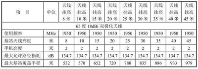 坐高鐵手機(jī)沒信號？原因遠(yuǎn)比你想的要復(fù)雜！