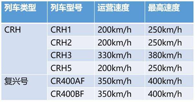 坐高鐵手機(jī)沒信號？原因遠(yuǎn)比你想的要復(fù)雜！