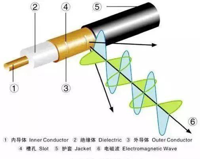 坐高鐵手機(jī)沒信號？原因遠(yuǎn)比你想的要復(fù)雜！