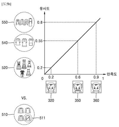 三星申請專利教AI學會“看人臉色”或許能讓你愿意多買幾件衣服