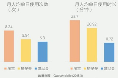 在一片罵聲中，拼多多(PDD)業(yè)績成長了26倍