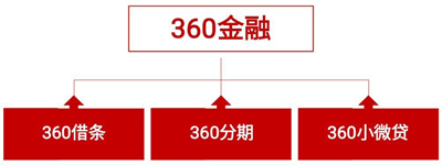 分期電商這門萬億生意的春天要來了？