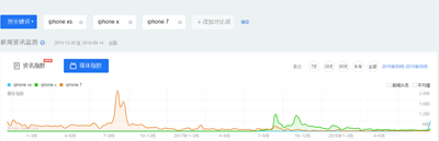 雙卡雙待將帶來(lái)iPhone中國(guó)市場(chǎng)的至暗時(shí)刻