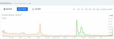 雙卡雙待將帶來(lái)iPhone中國(guó)市場(chǎng)的至暗時(shí)刻