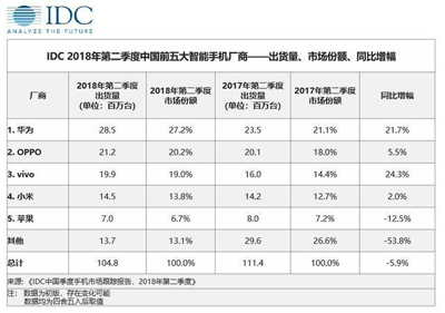 雙卡雙待將帶來(lái)iPhone中國(guó)市場(chǎng)的至暗時(shí)刻