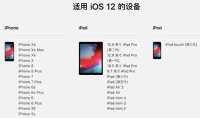 你升級(jí)了嗎？蘋果推送 iOS 12 正式版