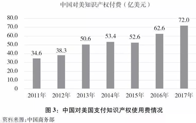 國產(chǎn)手機(jī)廠商每年要給它3000億元專利費(fèi)？