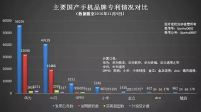 國產(chǎn)手機(jī)廠商每年要給它3000億元專利費(fèi)？