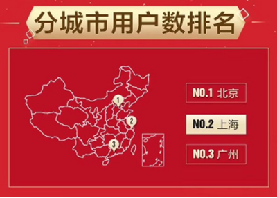 國際三大品牌巨頭阿迪耐克土撥鼠Marmot單車引爆京東戶外運(yùn)動日