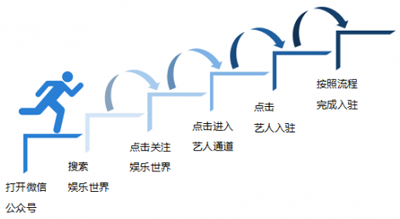 一個(gè)全明星代言、入住的資源對(duì)接平臺(tái)娛樂世界