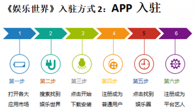 一個(gè)全明星代言、入住的資源對(duì)接平臺(tái)娛樂世界