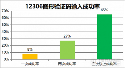 不要再怪12306了，他們已經(jīng)很努力了