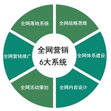 為企業(yè)打造O2O營銷新生態(tài)的智能小程序